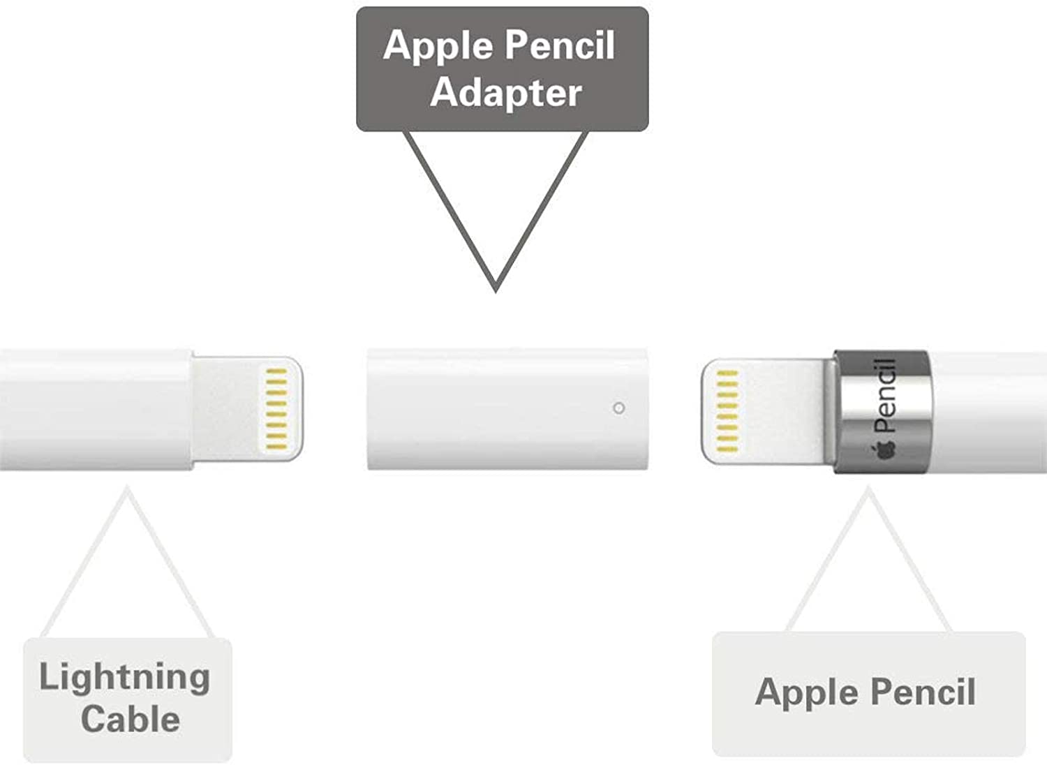 Apple Pencil 1 Adapter